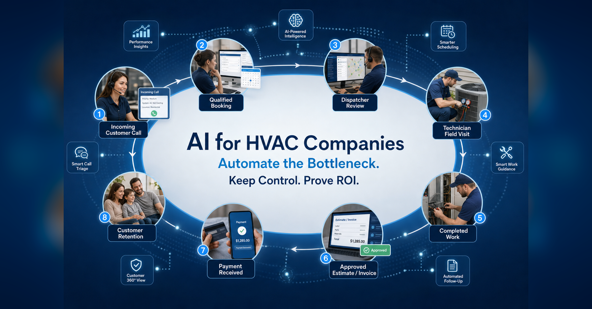 AI for HVAC companies supporting calls, scheduling, field work, estimates, payment and customer retention