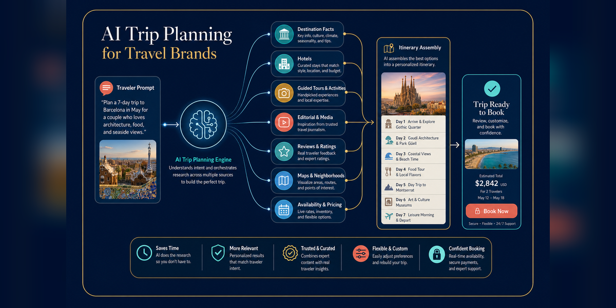 AI search optimization for travel brands from traveler prompt to bookable recommendation