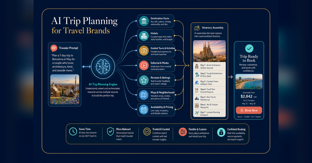 AI search optimization for travel brands from traveler prompt to bookable recommendation