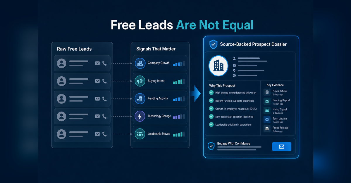 Best vendors for free leads list with buying intent signals compared by contacts, sources, and CRM readiness