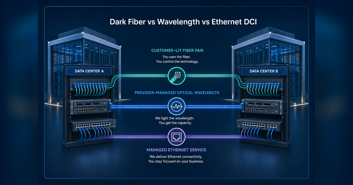 Dark fiber vs wavelength vs Ethernet DCI comparison between two data centers