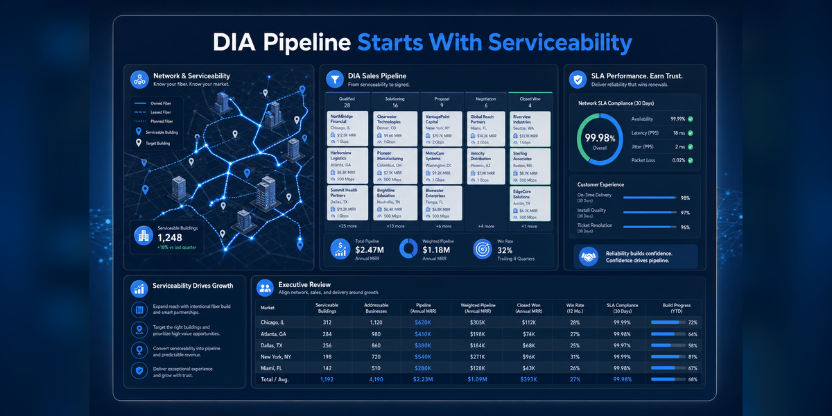 DIA Lead Generation for ISPs enterprise internet pipeline strategy