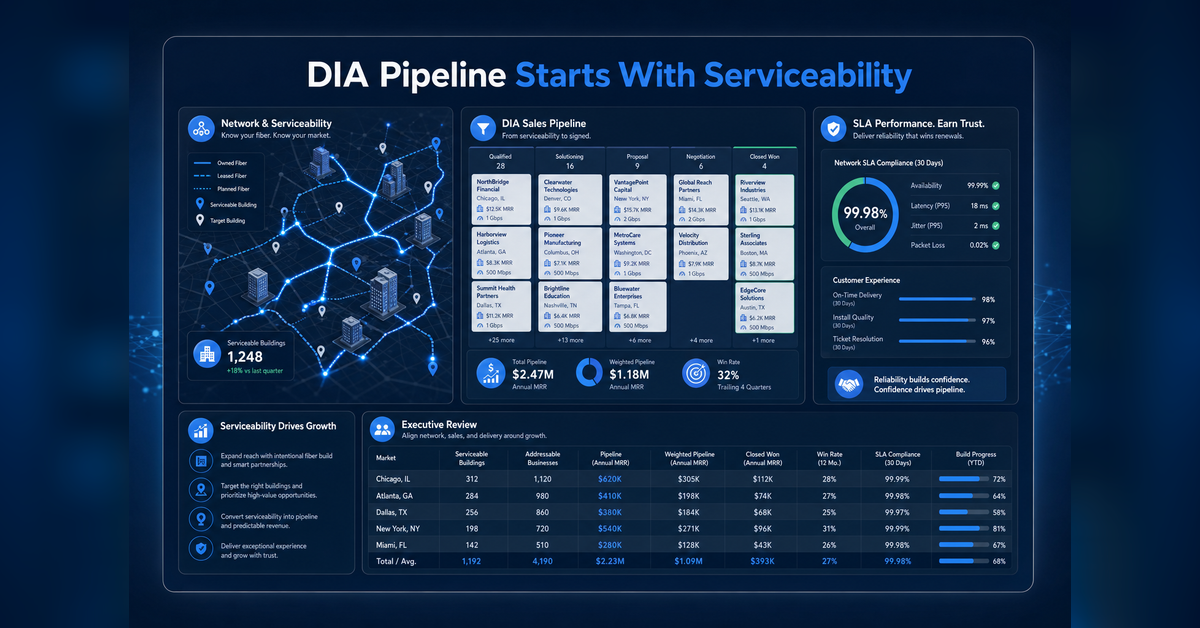 DIA Lead Generation for ISPs enterprise internet pipeline strategy