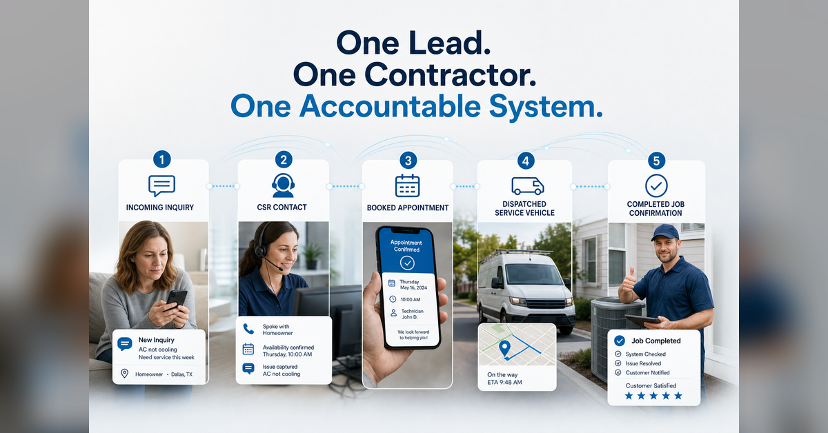 Exclusive HVAC leads tracked from one inquiry to a completed HVAC job