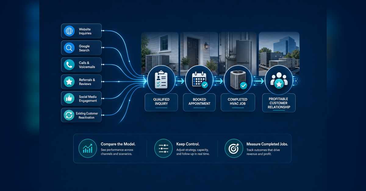 HVAC lead generation companies compared by demand model, control, and completed-job measurement