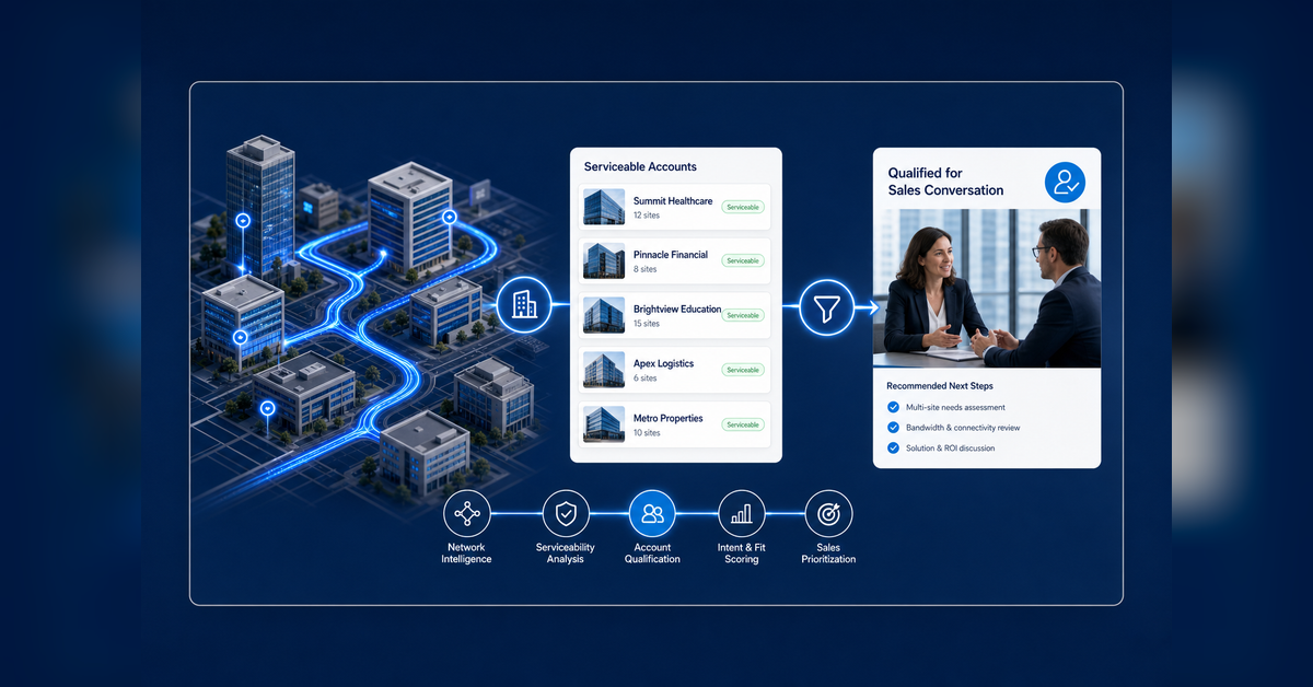 Metro Ethernet Lead Generation strategy for serviceable multi-site business pipeline