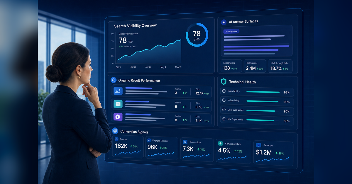 SEO Examples illustrated through organic rankings, AI search visibility, technical signals, and conversion measurement
