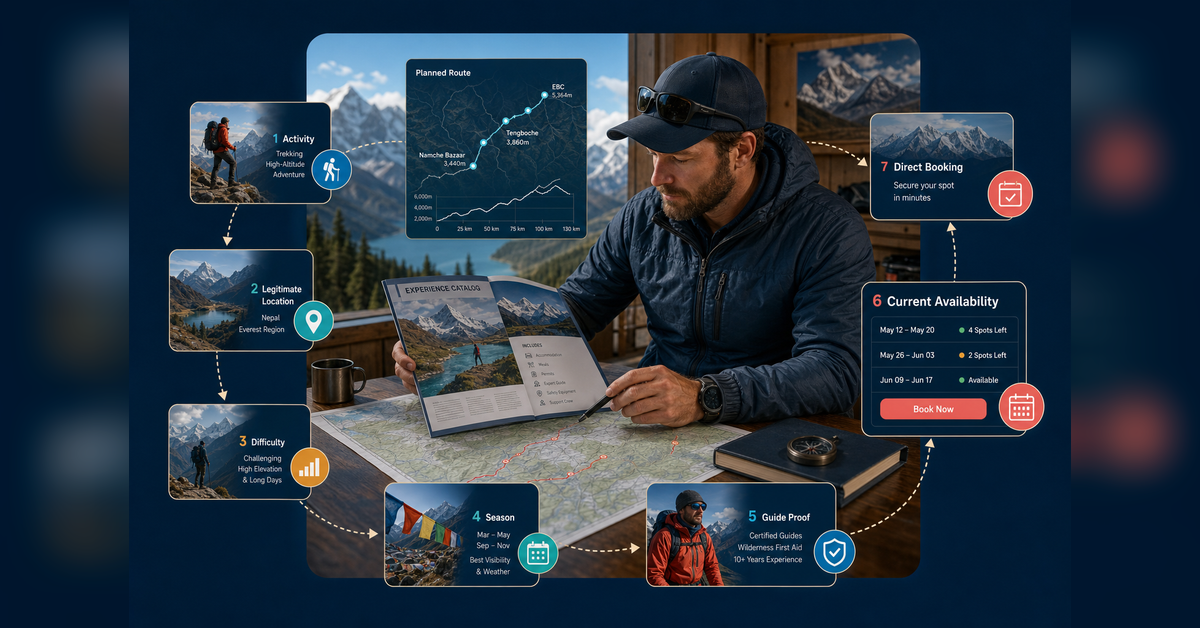 SEO for adventure tourism connecting experience search, traveler fit, availability and direct booking