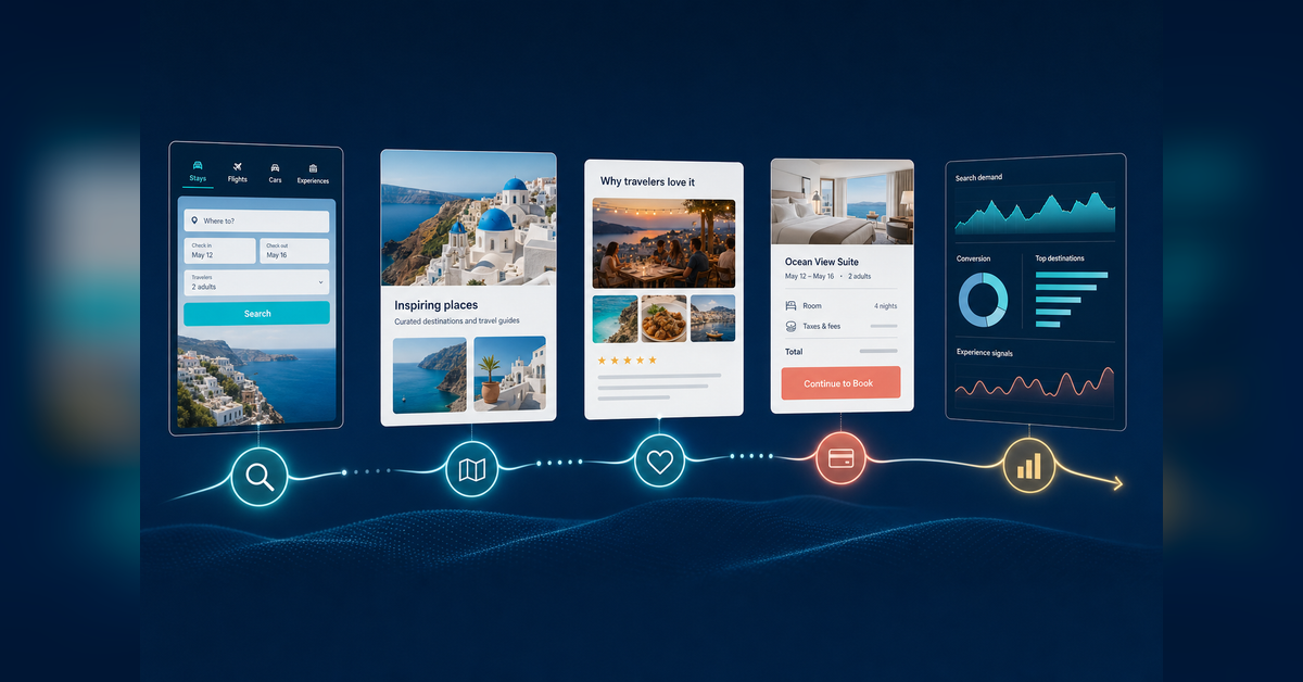 SEO for travel website strategy connecting search, destination content, booking pathways, and measurement