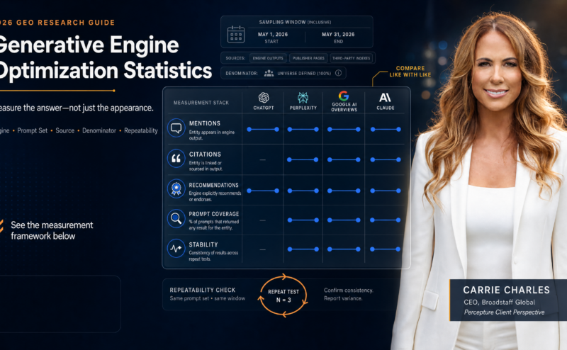 Generative Engine Optimization Statistics dashboard showing AI-search benchmarks and citation paths