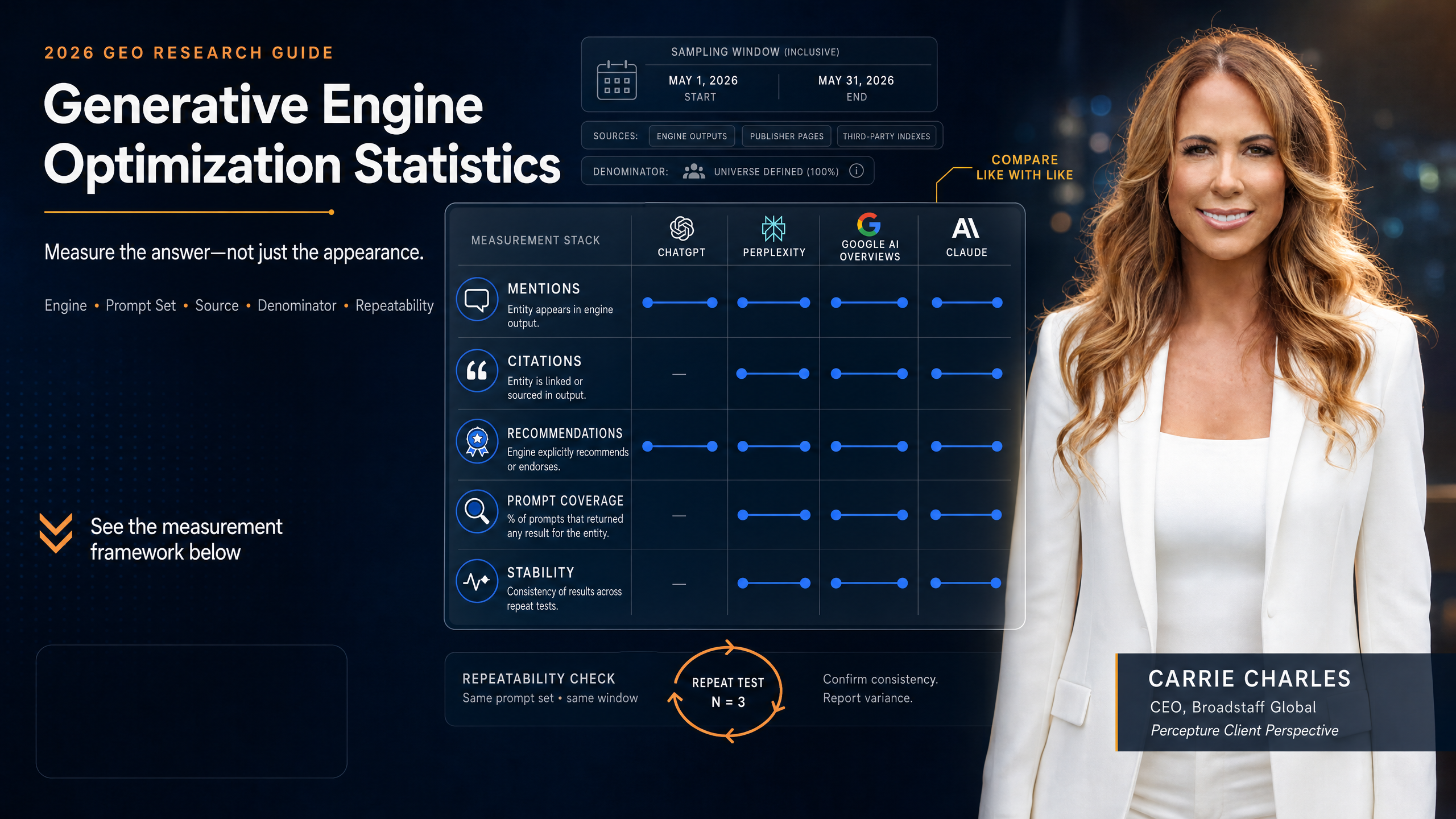 generative-engine-optimization-statistics-